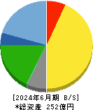 キング 貸借対照表 2024年6月期