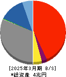 阿波銀行 貸借対照表 2025年3月期 阿波銀行 貸借対照表 2025年3月期