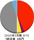 阿波銀行 貸借対照表 2025年3月期 阿波銀行 貸借対照表 2025年3月期