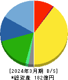 鈴茂器工 貸借対照表 2024年3月期