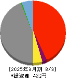 阿波銀行 貸借対照表 2025年6月期 阿波銀行 貸借対照表 2025年6月期