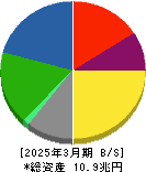 日本製鉄 貸借対照表 2025年3月期 日本製鉄 貸借対照表 2025年3月期