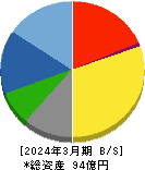 神田通信機 貸借対照表 2024年3月期