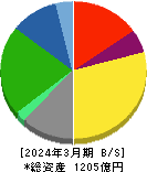 亀田製菓 貸借対照表 2024年3月期