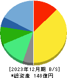 エフアンドエム 貸借対照表 2023年12月期