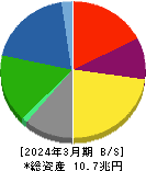 日本製鉄 貸借対照表 2024年3月期