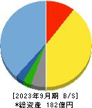 ストライク 貸借対照表 2023年9月期