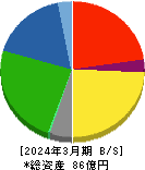 宮入バルブ製作所 貸借対照表 2024年3月期