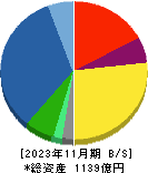 古野電気 貸借対照表 2023年11月期