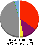 野村ホールディングス 貸借対照表 2024年3月期