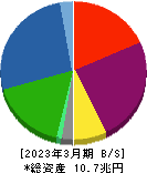 三菱ＨＣキャピタル 貸借対照表 2023年3月期