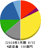 赤阪鐵工所 貸借対照表 2024年3月期