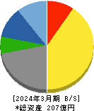 イサム塗料 貸借対照表 2024年3月期