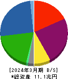 三菱ＨＣキャピタル 貸借対照表 2024年3月期