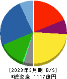 タムラ製作所 貸借対照表 2023年3月期