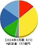 ナンシン 貸借対照表 2024年3月期