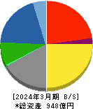 三谷産業 貸借対照表 2024年3月期