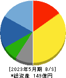 岡山製紙 貸借対照表 2023年5月期