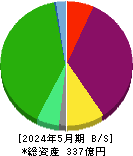 きずなホールディングス 貸借対照表 2024年5月期