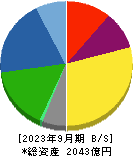 イーグル工業 貸借対照表 2023年9月期