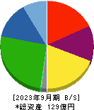 ファイバーゲート 貸借対照表 2023年9月期