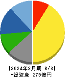 石原ケミカル 貸借対照表 2024年3月期