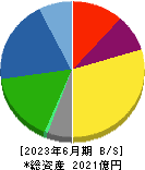 イーグル工業 貸借対照表 2023年6月期