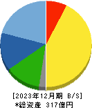 精工技研 貸借対照表 2023年12月期