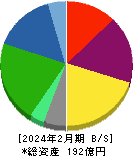 オキサイド 貸借対照表 2024年2月期