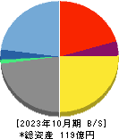 プロレド・パートナーズ 貸借対照表 2023年10月期