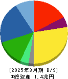セイコーエプソン 貸借対照表 2025年3月期 セイコーエプソン 貸借対照表 2025年3月期