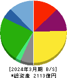 第一興商 貸借対照表 2024年3月期