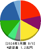 帝人 貸借対照表 2024年3月期