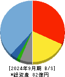 HENNGE 貸借対照表 2024年9月期 HENNGE 貸借対照表 2024年9月期