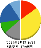 オオバ 貸借対照表 2024年5月期