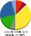 南海プライウッド 貸借対照表 2023年12月期