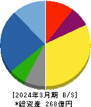 ソマール 貸借対照表 2024年3月期