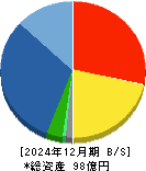 小田原機器 貸借対照表 2024年12月期 小田原機器 貸借対照表 2024年12月期