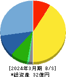 横田製作所 貸借対照表 2024年3月期