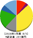 東京汽船 貸借対照表 2024年3月期