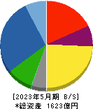 日本国土開発 貸借対照表 2023年5月期