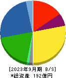 トーアミ 貸借対照表 2023年9月期