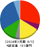 浜井産業 貸借対照表 2024年3月期