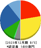 コニシ 貸借対照表 2023年12月期