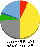 オービック 貸借対照表 2024年3月期