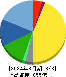 日東工器 貸借対照表 2024年6月期