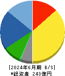 共和電業 貸借対照表 2024年6月期