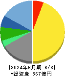 中央自動車工業 貸借対照表 2024年6月期