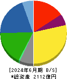 日東紡績 貸借対照表 2024年6月期