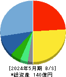 ＩＧポート 貸借対照表 2024年5月期